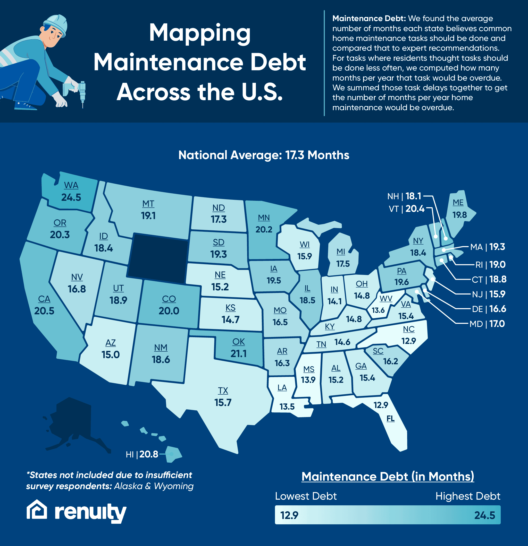 A heatmap showing the U.S. states that are furthest behind on their home maintenance